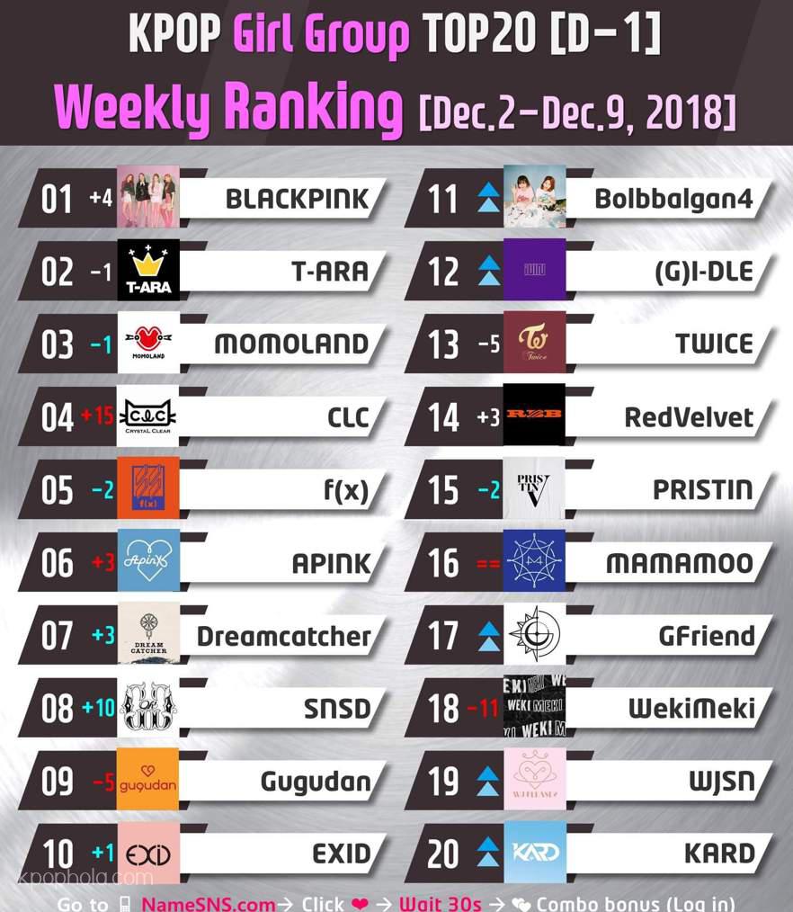 🏆 KPOP Girl Group TOP20 (D-1) 📅 Weekly_Ranking [Dec.2-Dec.9, 2018] |  (G)I-DLE (여자)아이들 Amino