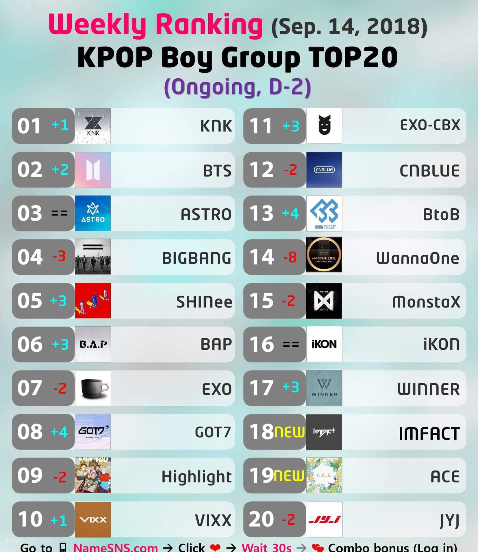 🏆Best KPOP Boy Group TOP20 📅(Sep.9 ~ 16) Weekly_Ranking(Ongoing, D-2) |  GOT7 Amino