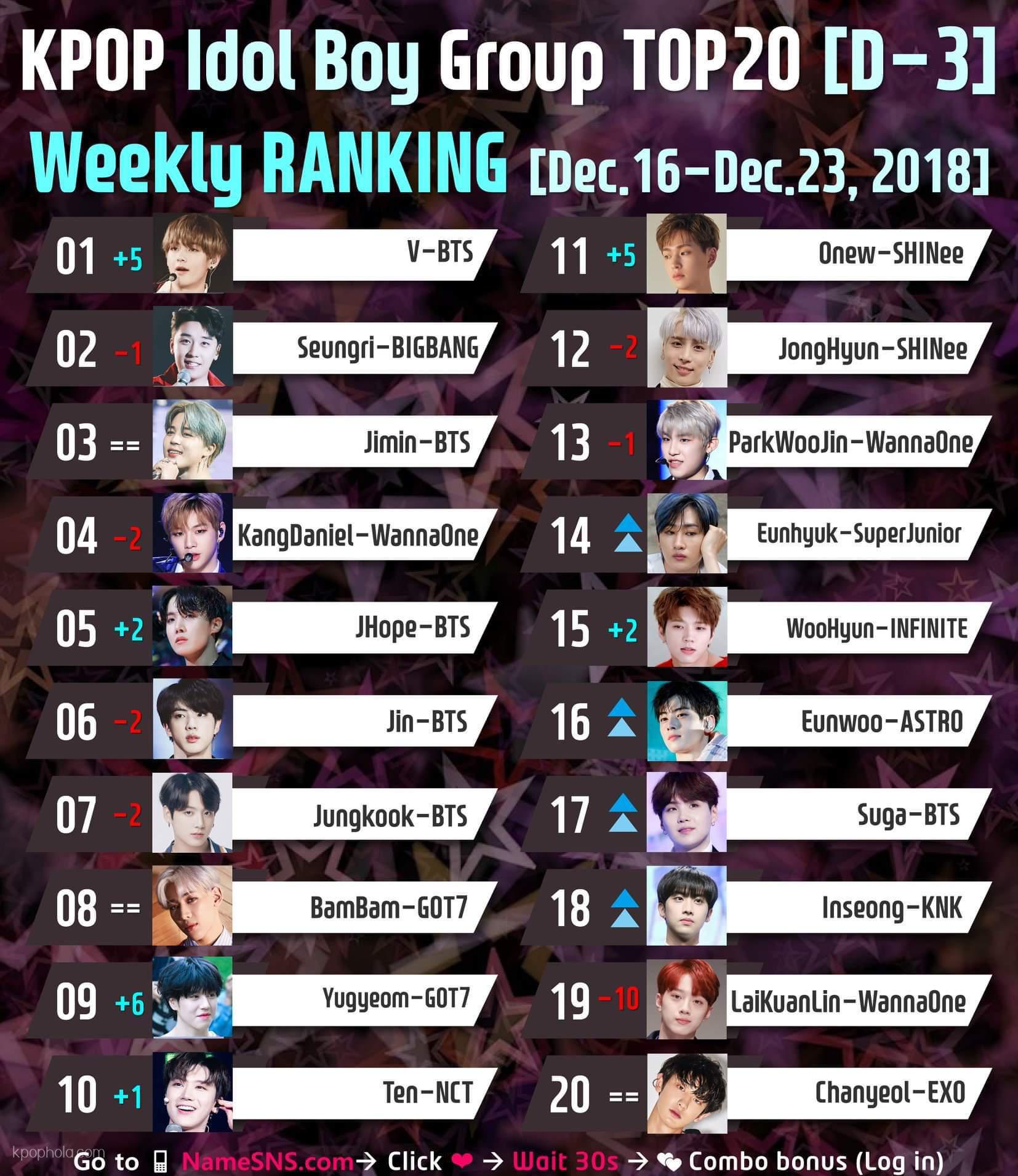 🏆 Vote for #KPOP Idol Boy Group TOP20 📅 #Weekly #Ranking[Dec.16 - 23,  2018] | K-Pop Boy Groups Amino