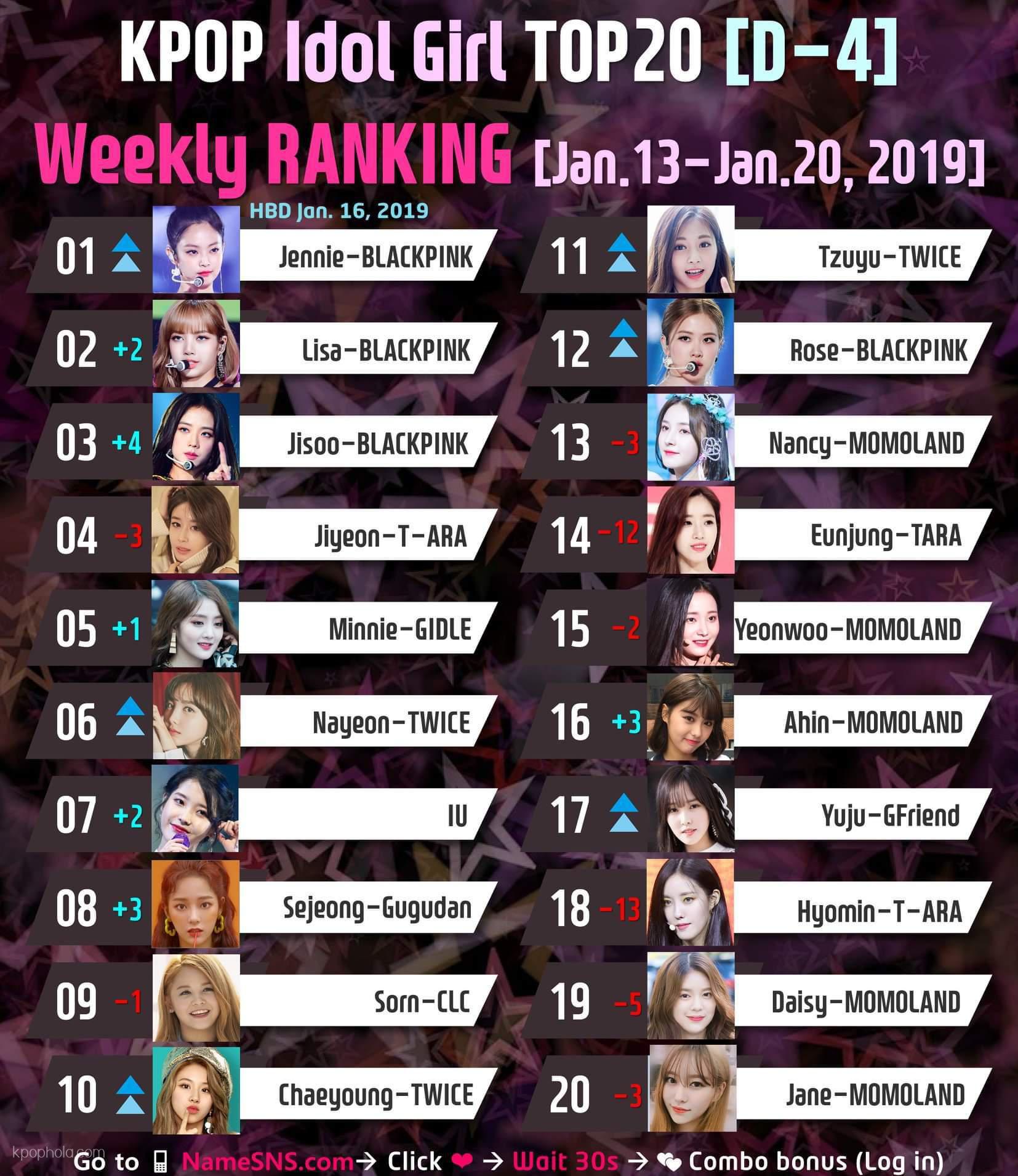 🏆 Vote For #KPOP Idol Girl Group 📅 #Weekly #Ranking [Jan.13-Jan.20, 2019]  | (G)I-DLE (여자)아이들 Amino
