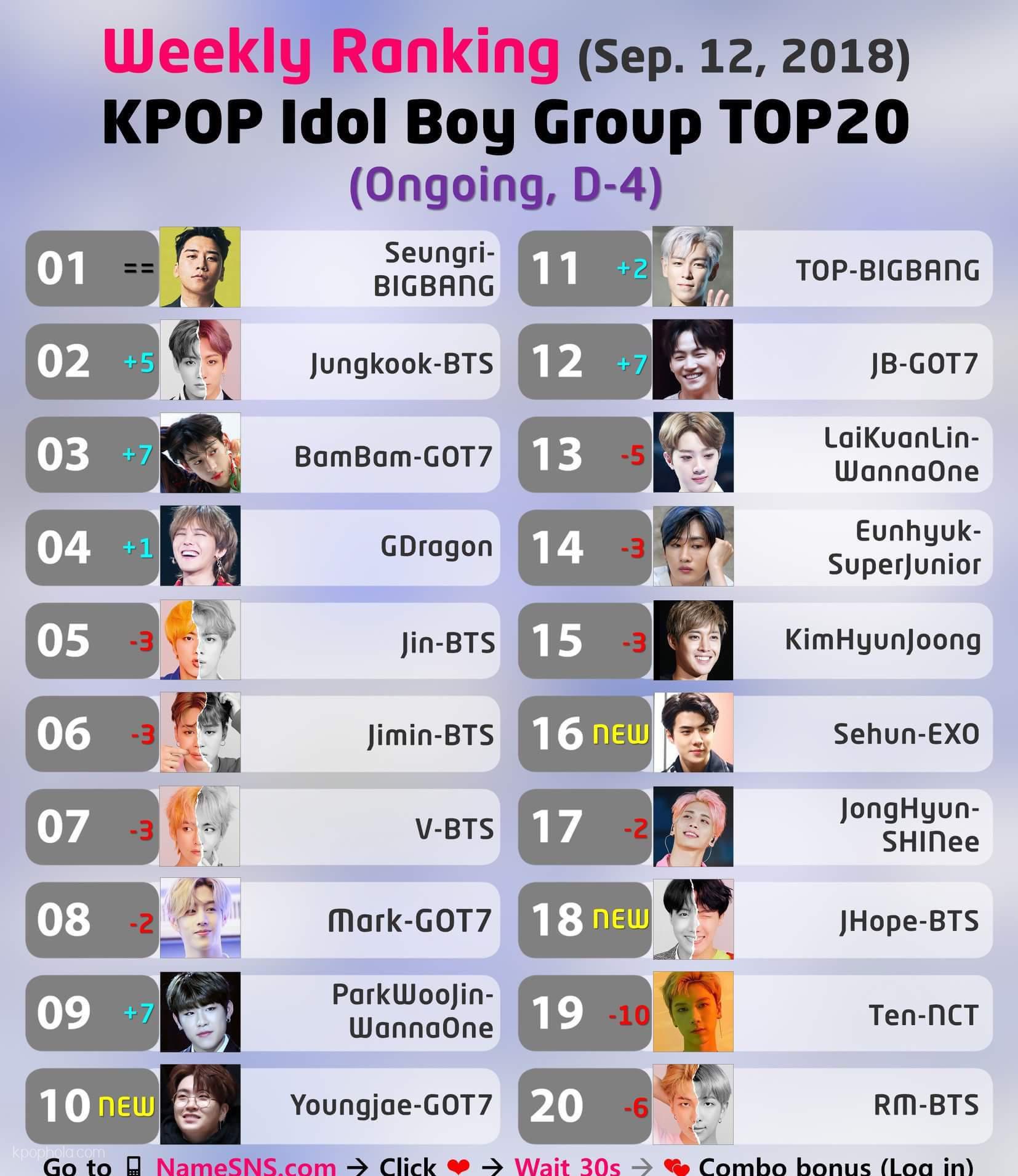🏆Today's KPOP Idol Boy Group TOP20 📅(Sep.09 ~ 16, 2018) Weekly Ranking(D-4)  | K-Pop Boy Groups Amino
