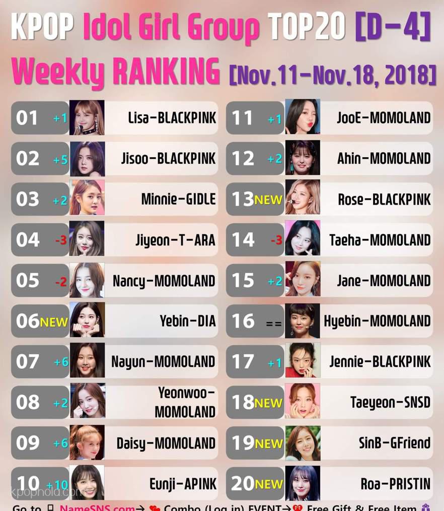🏆 #KPOP Idol Girl Group TOP20 (D-4) 📅 #Weekly #Ranking[Nov.11-18, 2018] |  (G)I-DLE (여자)아이들 Amino